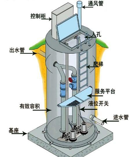 昭通一体化污水提升泵内部结构图